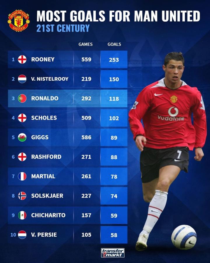 沙特国家队 沙特国家队