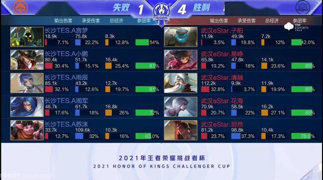 但中后段受 但中后段受